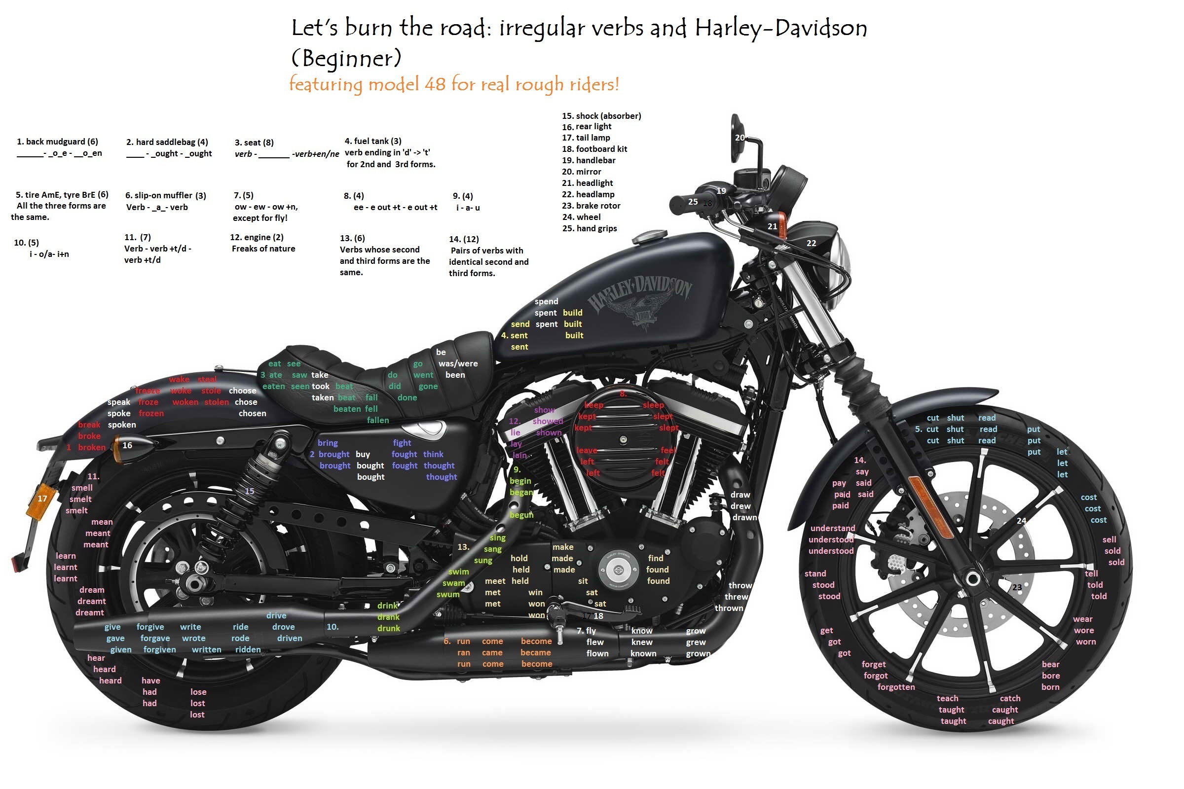 lets-burn-the-road-irregular-verbs-and-harley-davidson